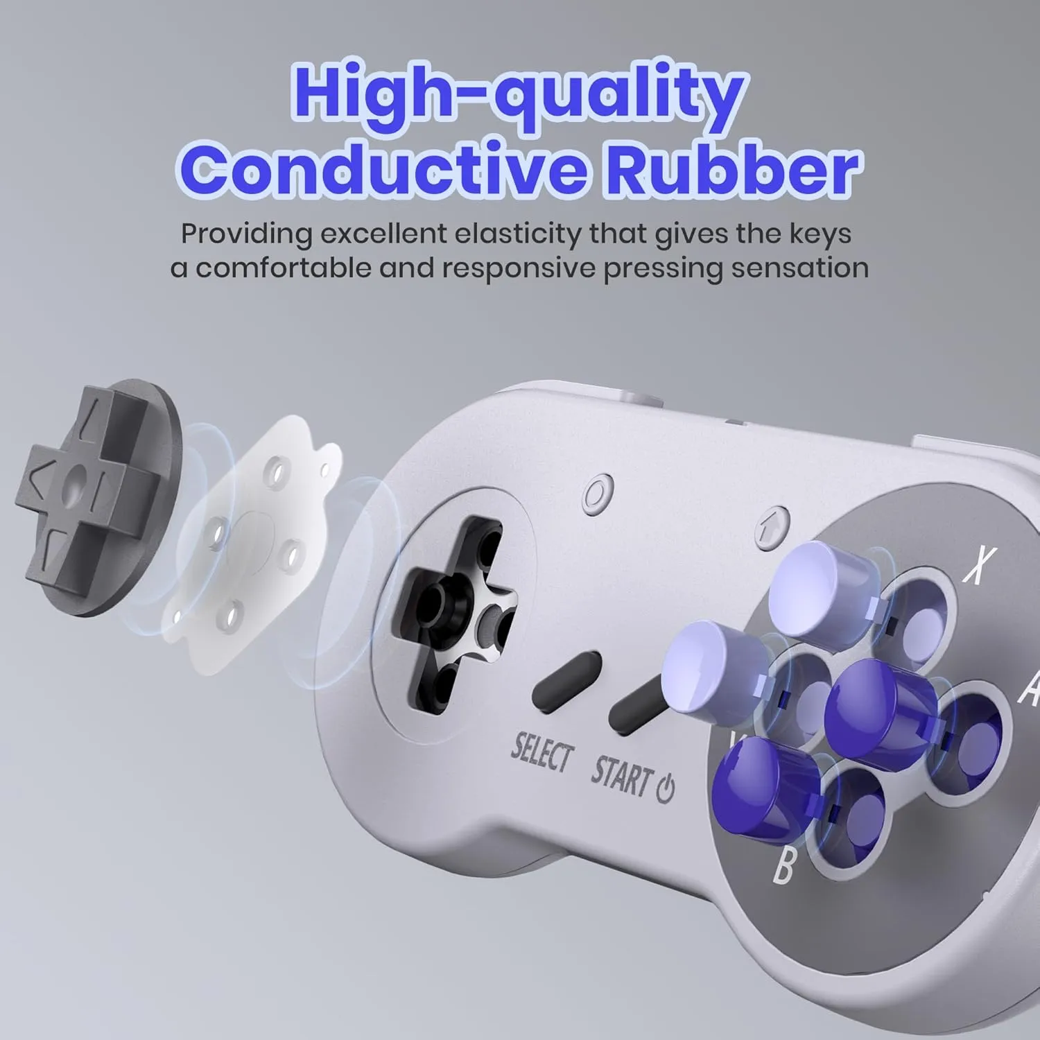 2.4 GHz Wireless SNES Switch Online Controller, USB Receiver, Compatible with Switch/Switch OLED, PC, Mac OS, Android, Steam Deck, Raspberry Pi (Rechargeable) (Plug and Play) (2 Pack) Purple