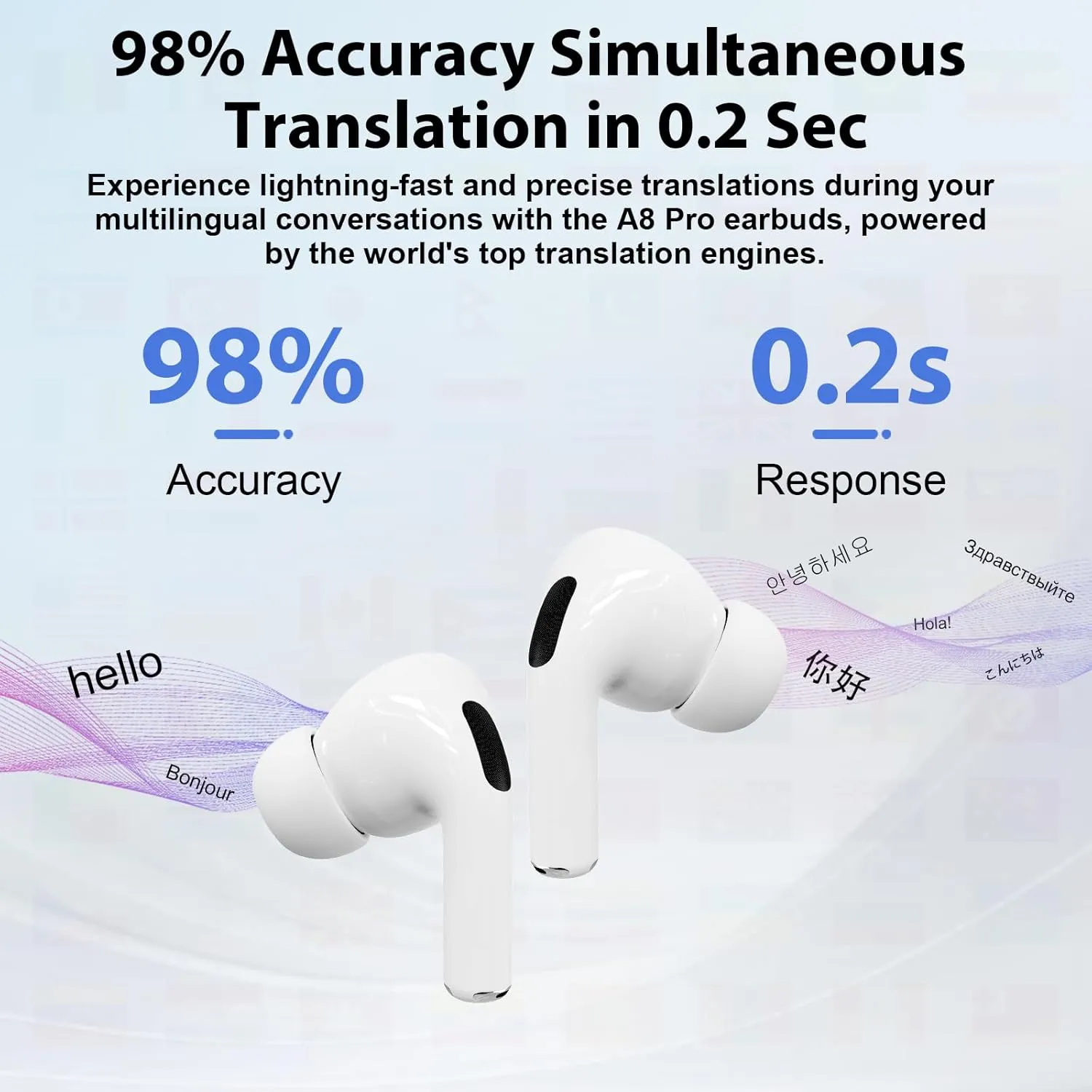 AI Language Translator Earbuds,144 Languages Translator Device and Accents 8 Offline Language Translation, Auriculares de traduccin, Two-Way Translator Earphones for Language Learning/Travel/Business