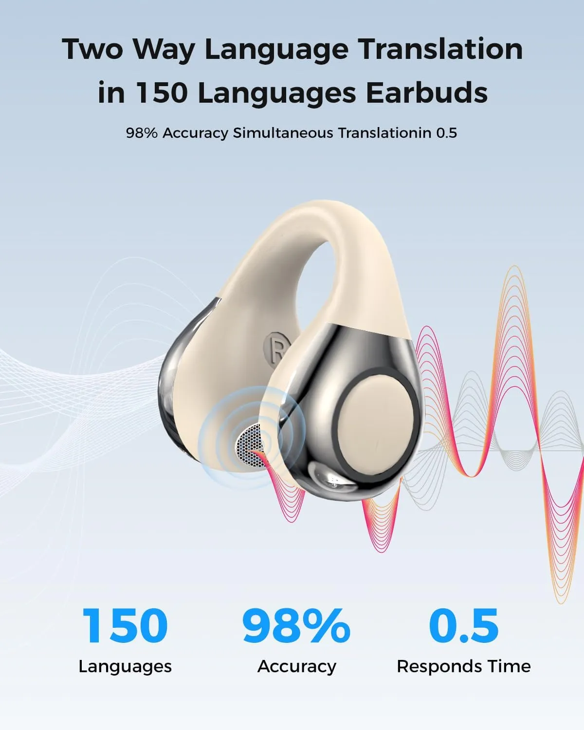 AI Translation Earbuds Real Time, 3-in-1 Translator Earbuds 150 Languages & Accents, HiFi Sound,fit iOS and Android,Open-Ear Clip-On Design for Travel,Learning and BusinessMilky White
