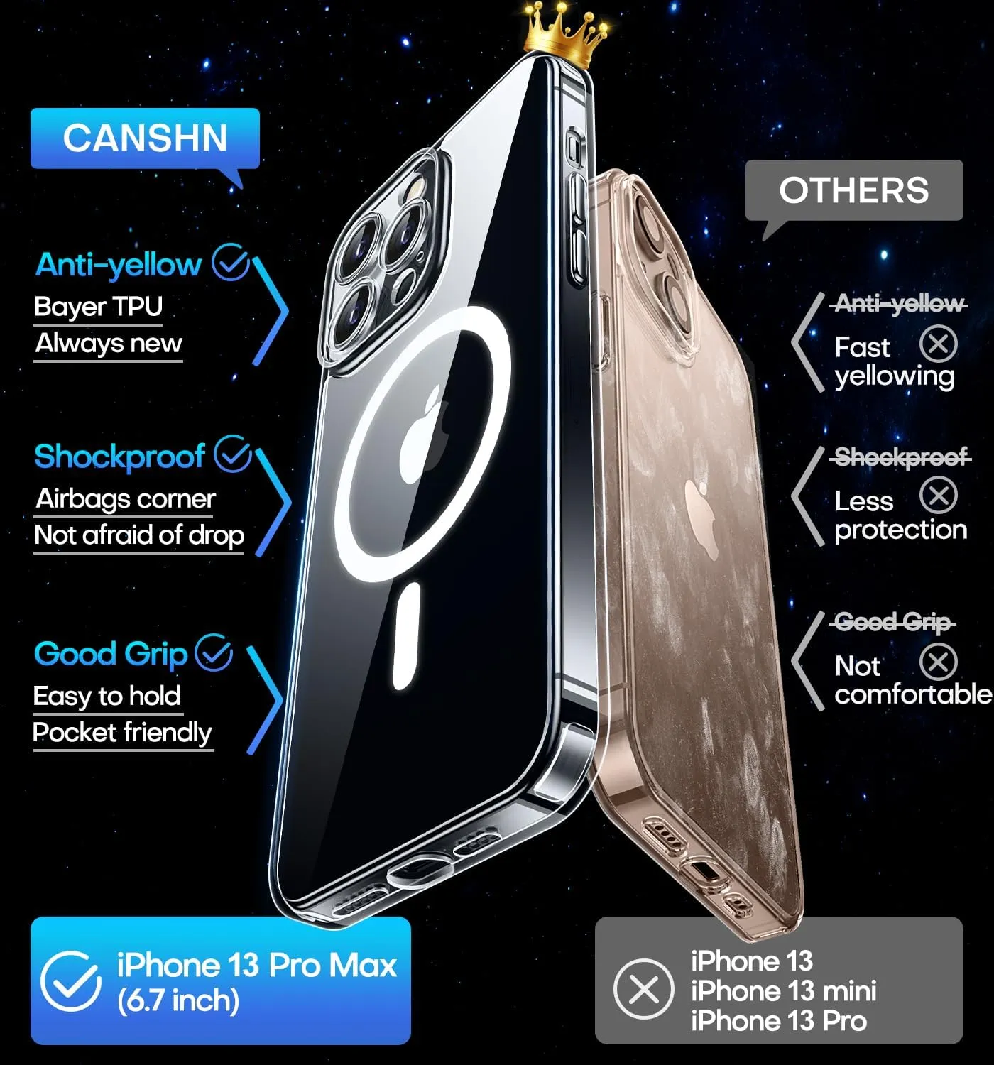 CANSHN Magnetic Compatible with iPhone 13 Pro Max Case, Upgraded [Full Camera Protection] [Compatible with Magsafe] Non-Yellowing Shockproof Protective Bumper Phone Case 6.7 inch - Clear