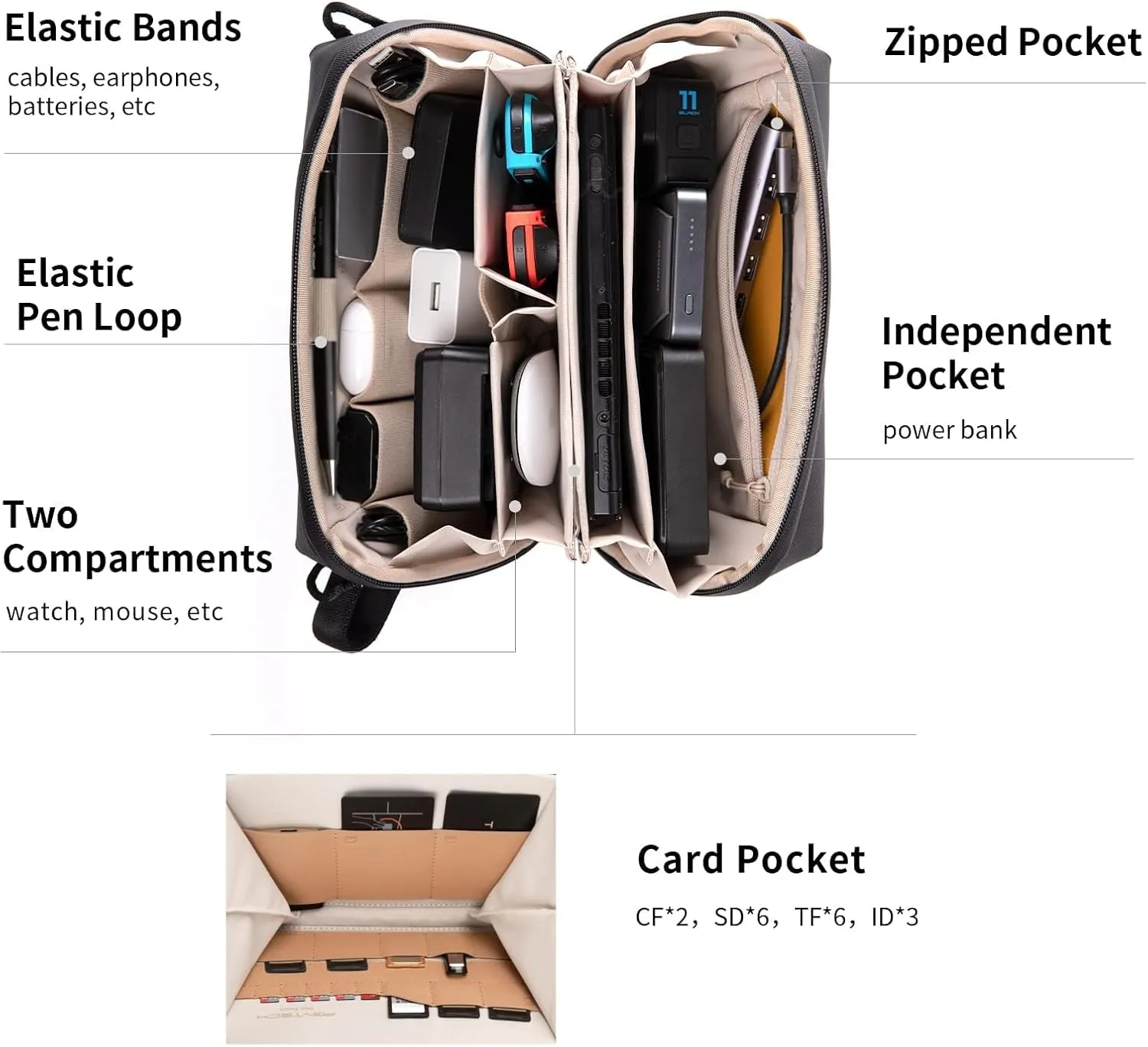 PGYTECH Travel Tech Organizer, Waterproof Tech Pouch, Electronics Accessories Organizer Travel Carrying Case, Organizer Bag for Cables, Cord, Phone Batteries, Charger,Photography SD Card, Black