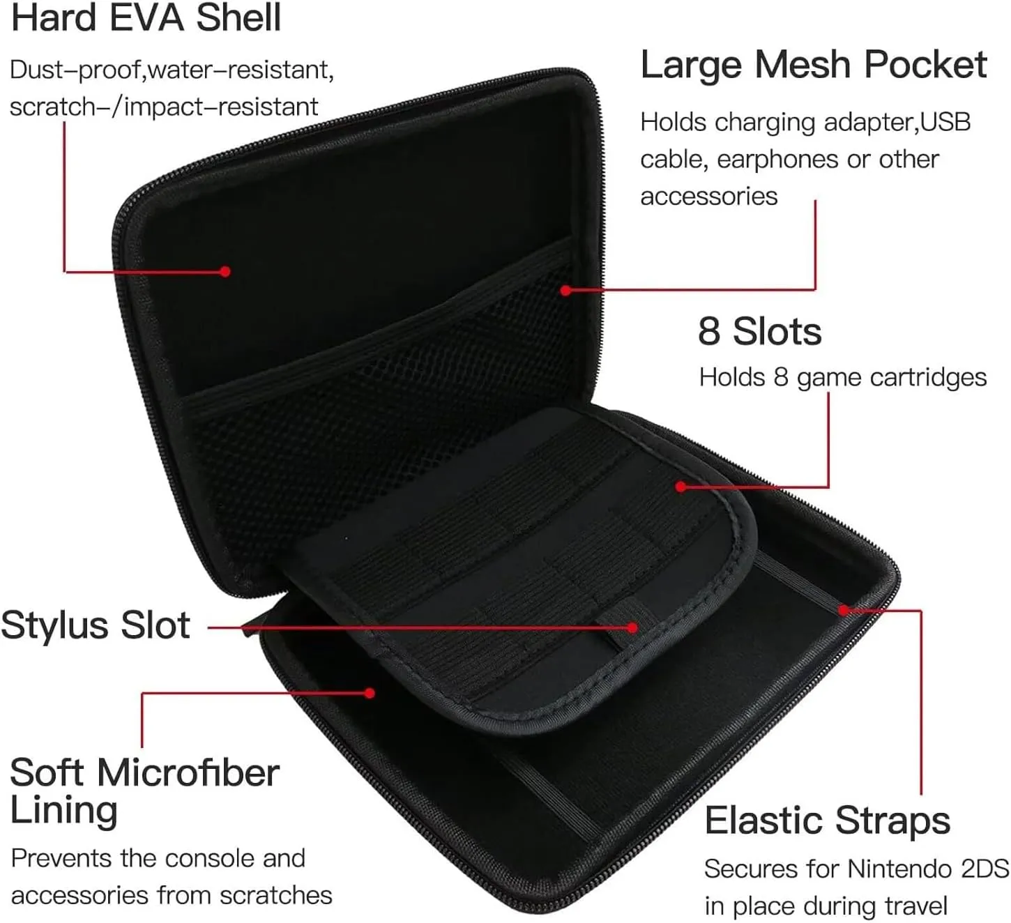 Protective Hard Shell Travel Carrying Case for 2DS with 8 Game Card Holders, Shockproof Dust Proof, Lightweight Design for Everyday Guard and Travel (Red)
