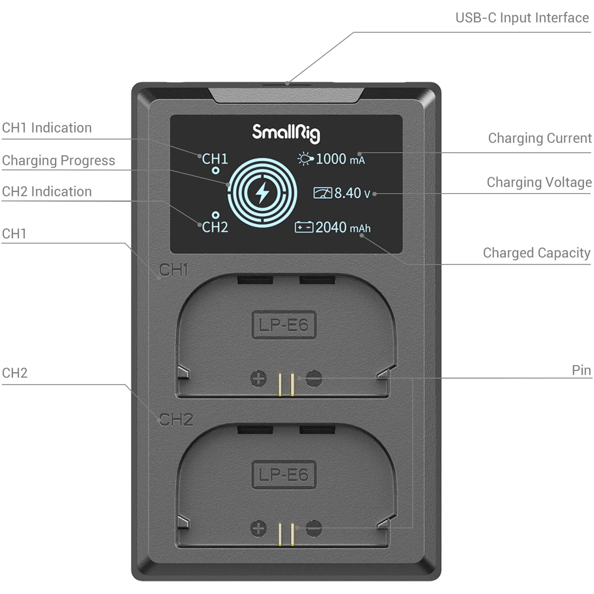 SmallRig LP-E6NH (Canon EOS) 2-Battery Kit with Dual Charger #3821