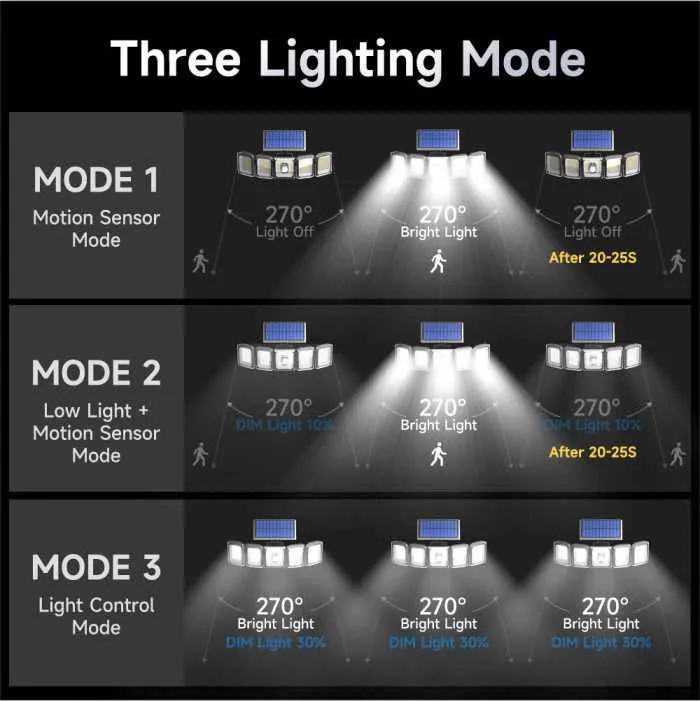 Solar 300 LED Light Outdoor Motion Sensor Bionic Floodlights